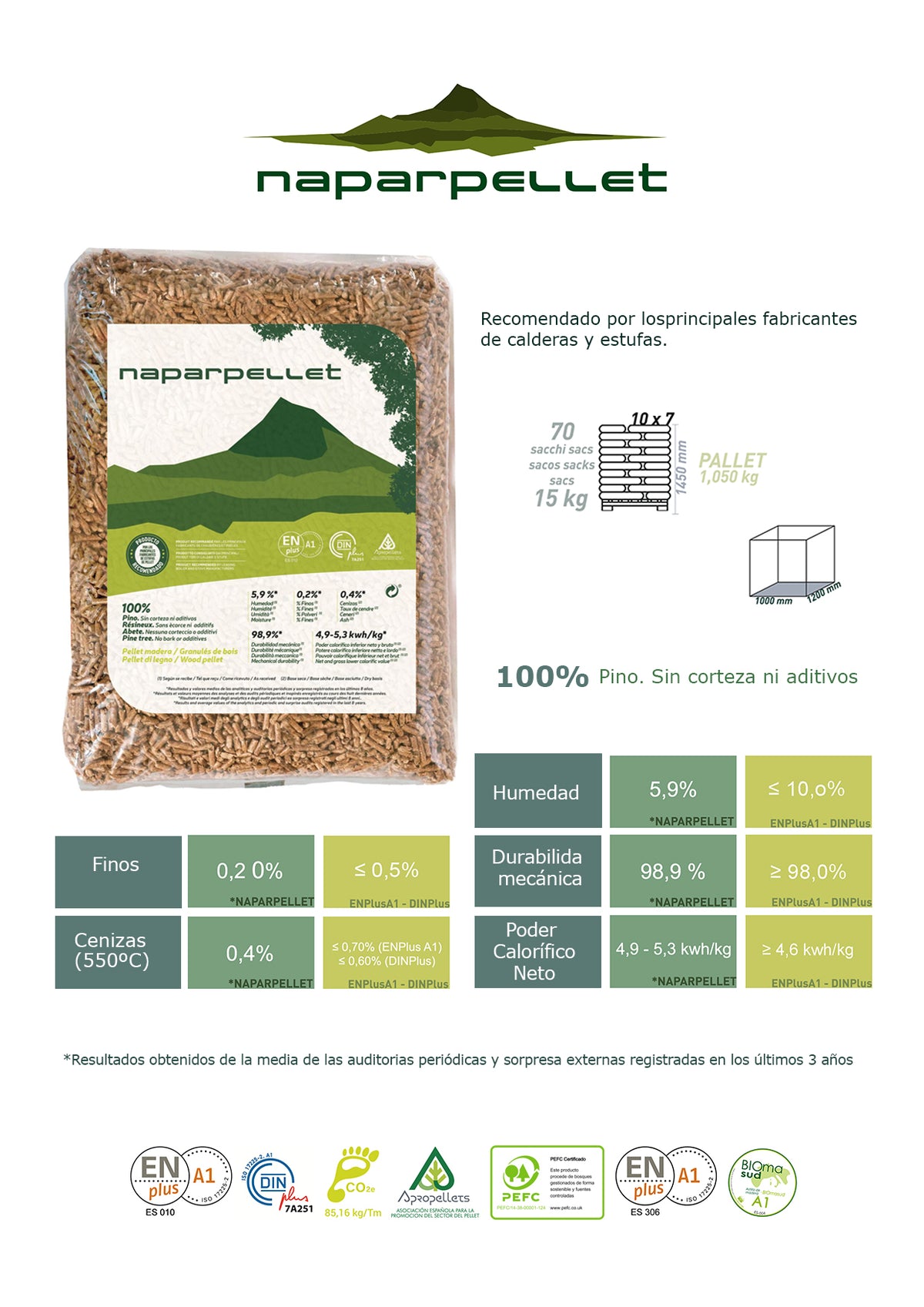 Naparpellet – Palé 70 sacos de pellets